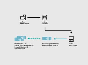 pcs7-patching-ondeso-SR-1-start