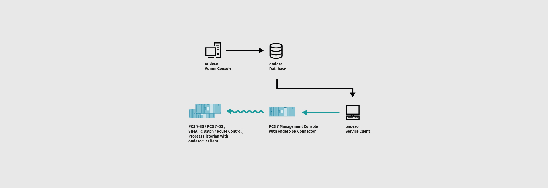 pcs7-patching-ondeso-SR-1-start