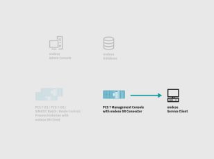 pcs7-patching-ondeso-SR-2-request