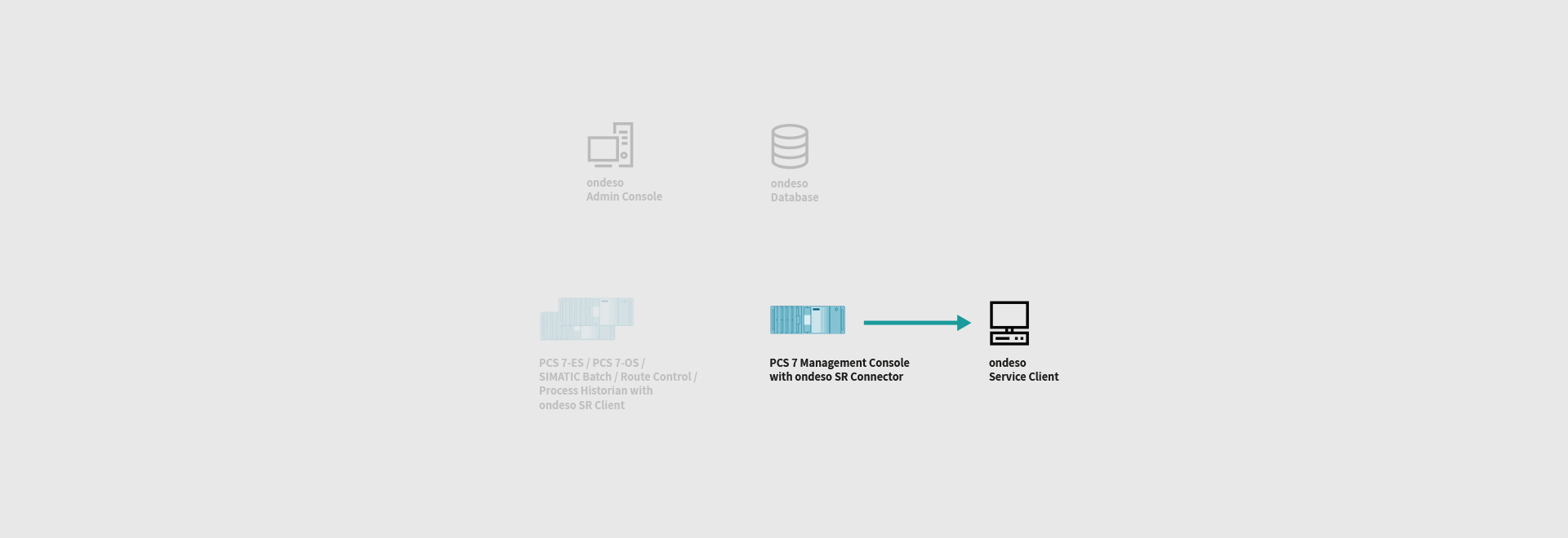 pcs7-patching-ondeso-SR-2-request