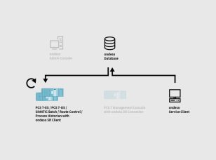 pcs7-patching-ondeso-SR-3-patching-iec62443