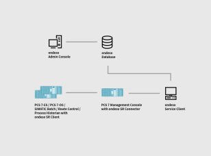 pcs7-patching-ondeso-SR