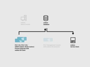 pcs7-patching-ondeso-SR-4-confirmation