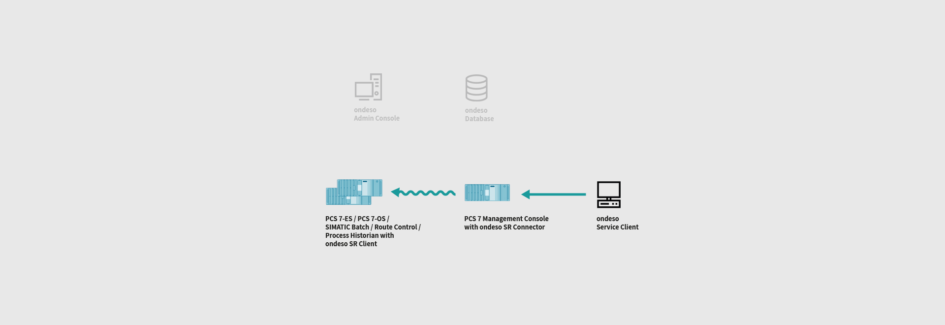 pcs7-patching-ondeso-SR-5-reboot