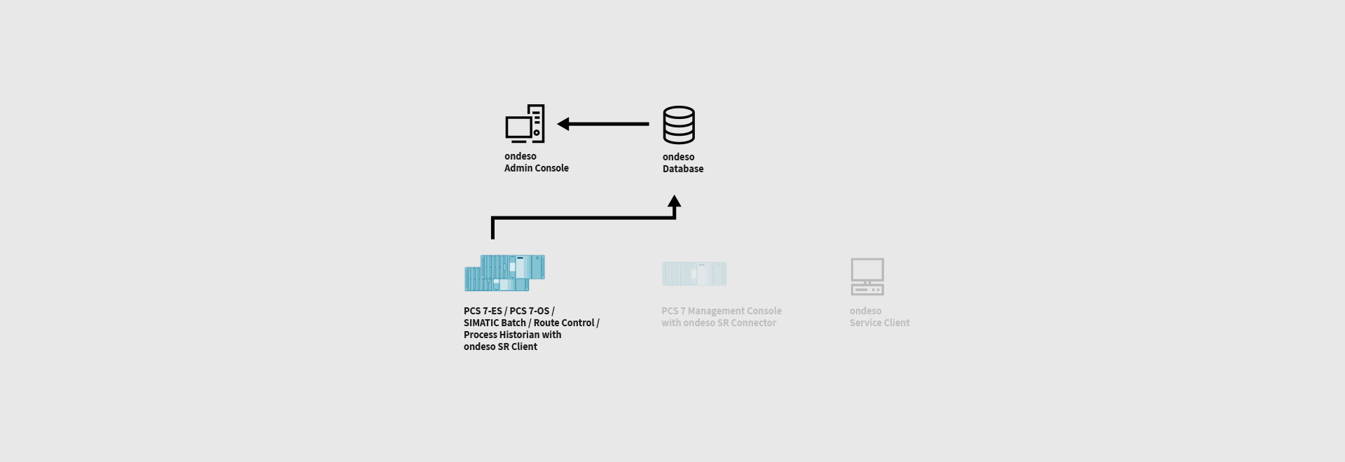 pcs7-patching-ondeso-SR-6-logging