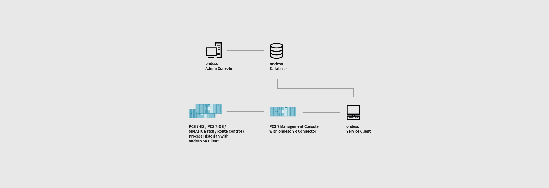 pcs7-patching-ondeso-SR